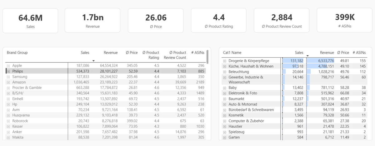 Product List Dashboard